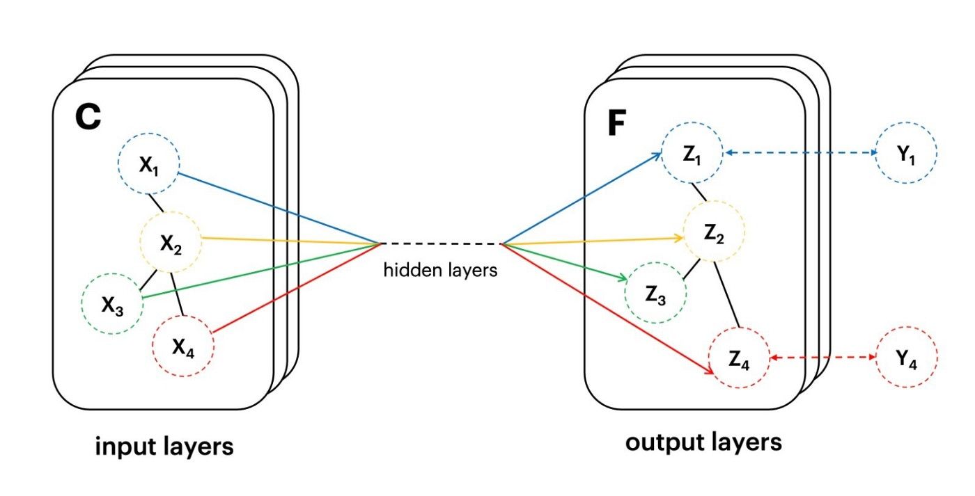 Cleora: how we handle billion-scale graph data (and you can too)