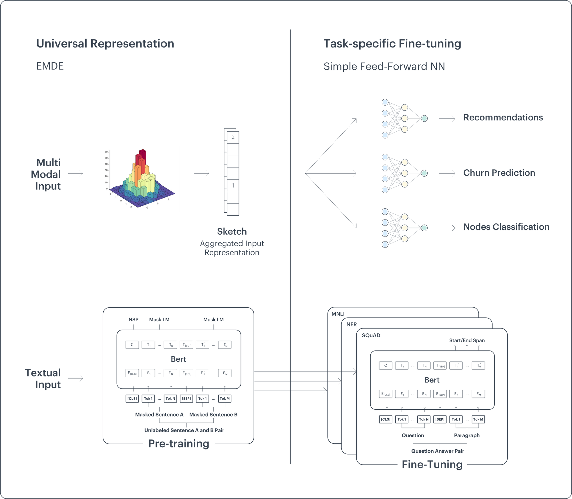 Towards a multi-purpose behavioral model