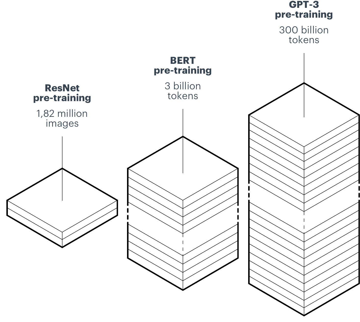 Towards a multi-purpose behavioral model