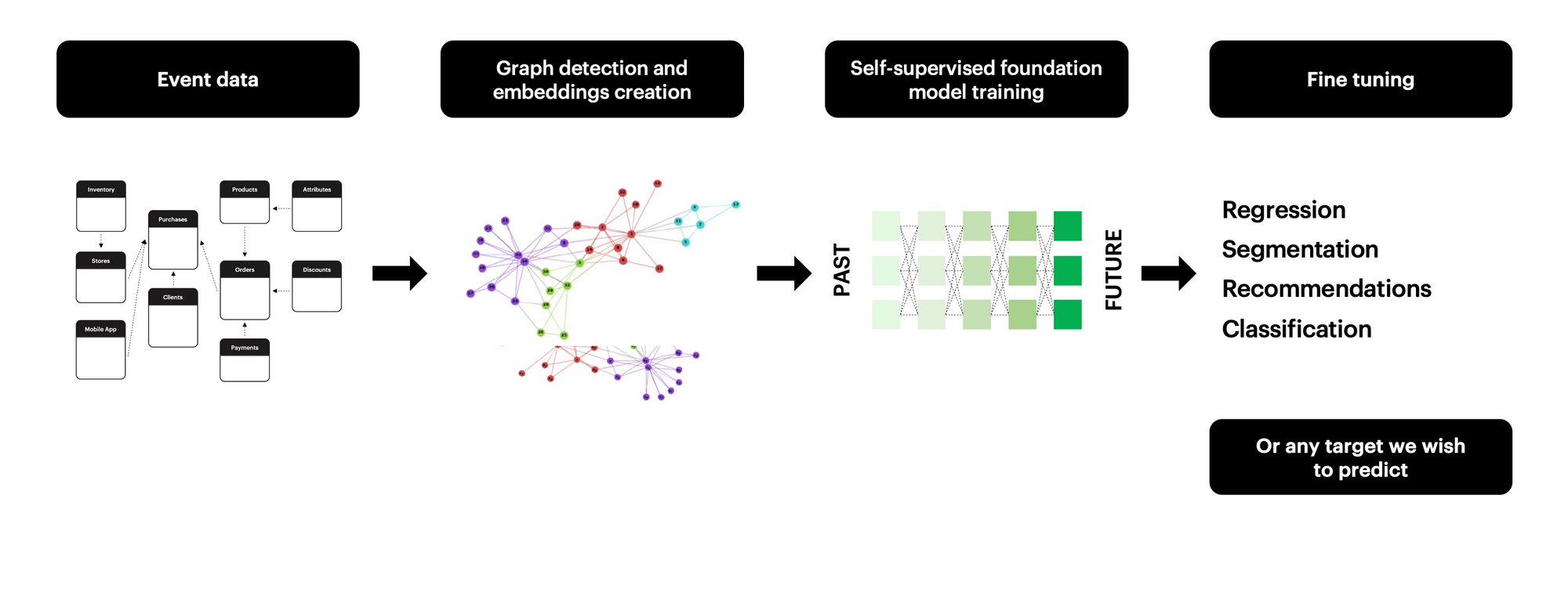 Project BaseModel