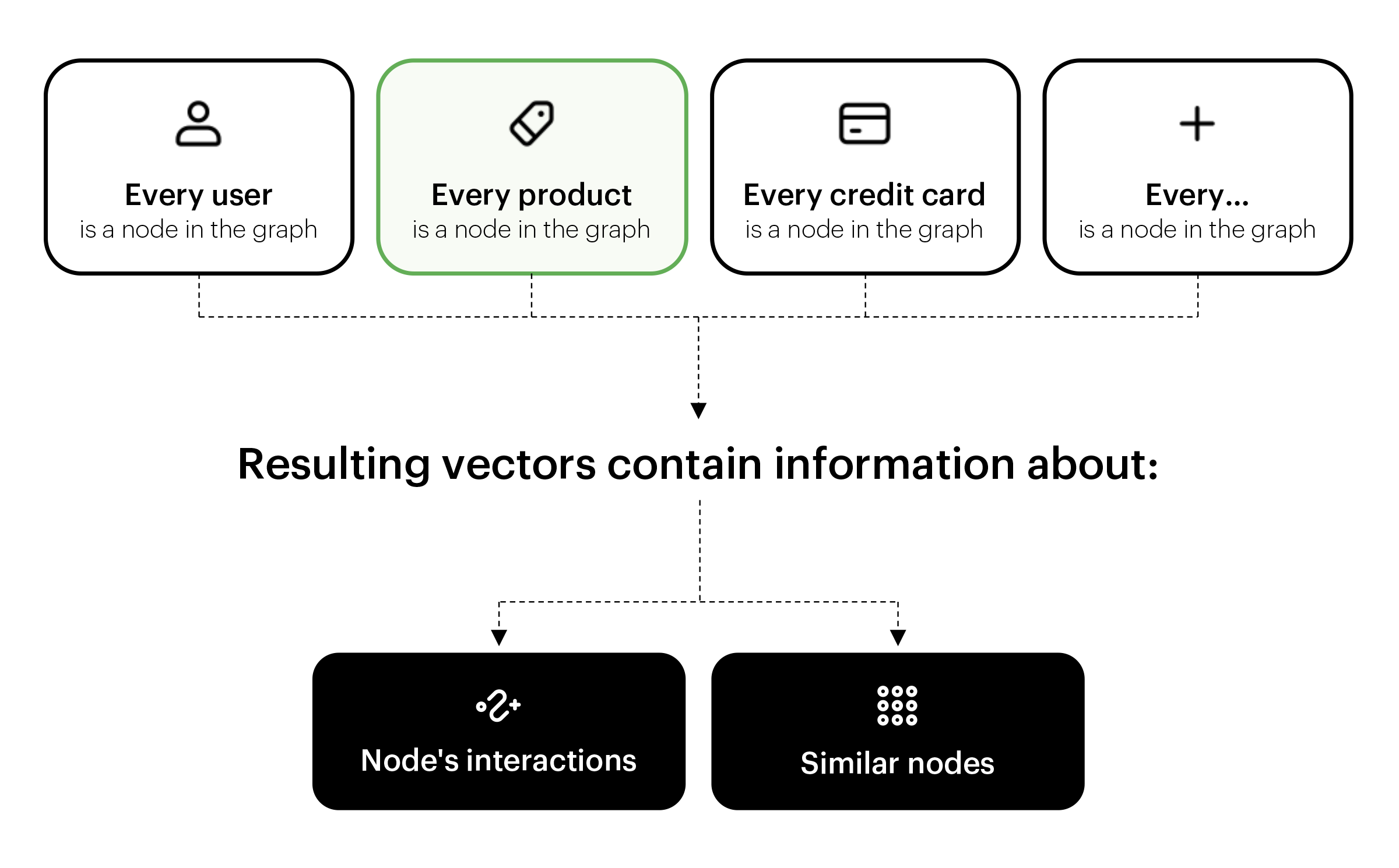 Project BaseModel