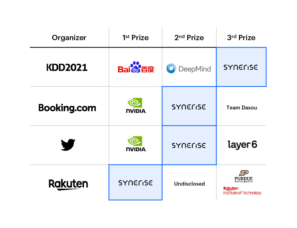 EMDE vs Multiresolution Hash Encoding