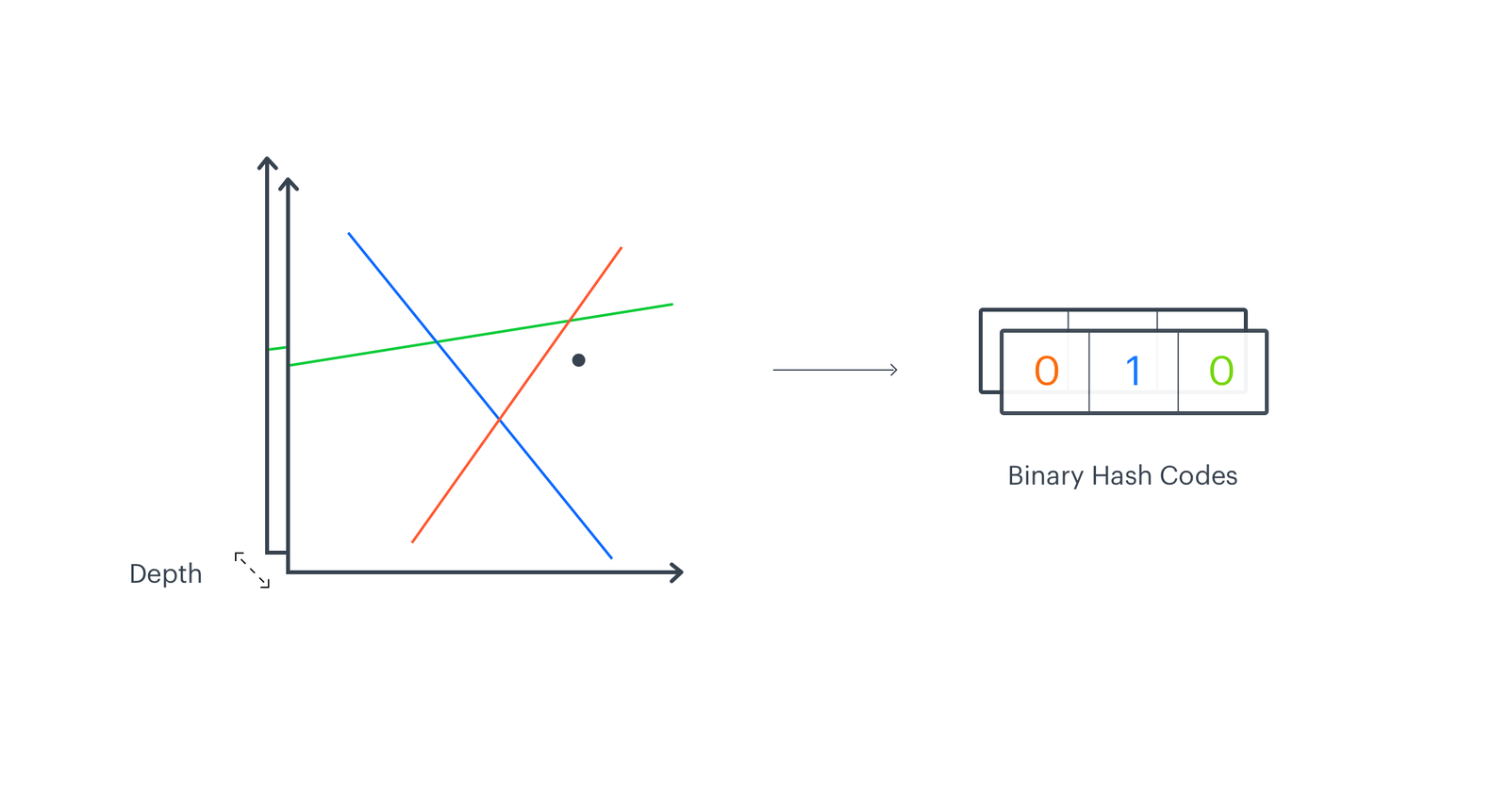 EMDE vs Multiresolution Hash Encoding