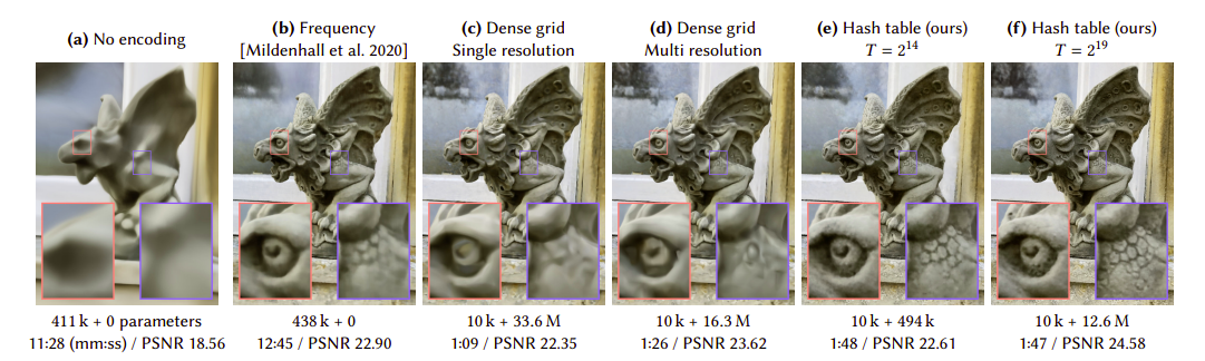 EMDE vs Multiresolution Hash Encoding