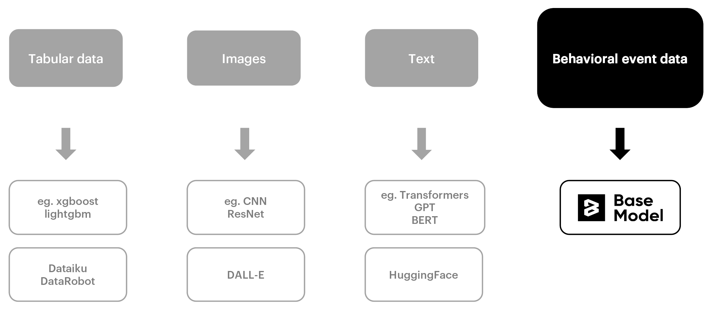 Project BaseModel